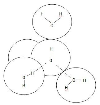 structure of water1